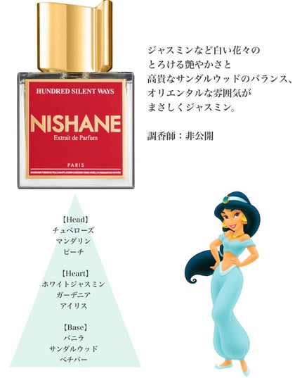 1969/HISTORIES de PARFUMS/香水(レディース)を使ったクチコミ(5枚目)