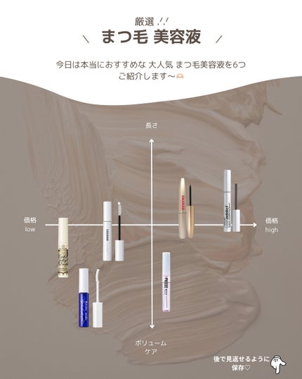 EMAKED(エマーキット)/水橋保寿堂製薬/まつげ美容液を使ったクチコミ(2枚目)