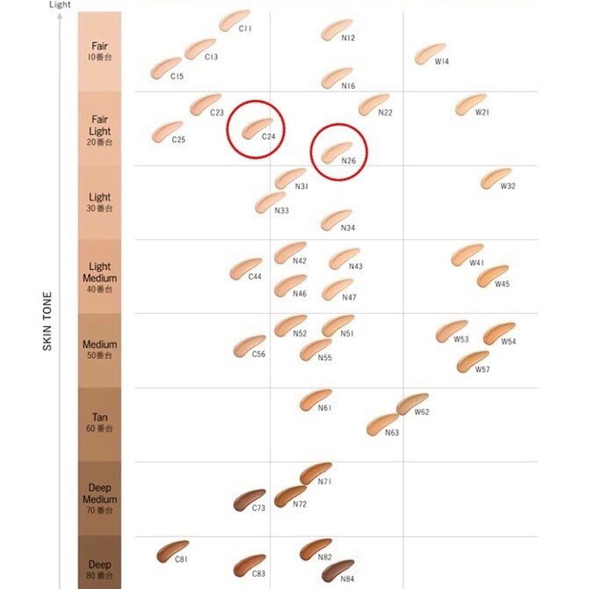 ゼン ウェア フルイド/DECORTÉ/リキッドファンデーションを使ったクチコミ(6枚目)
