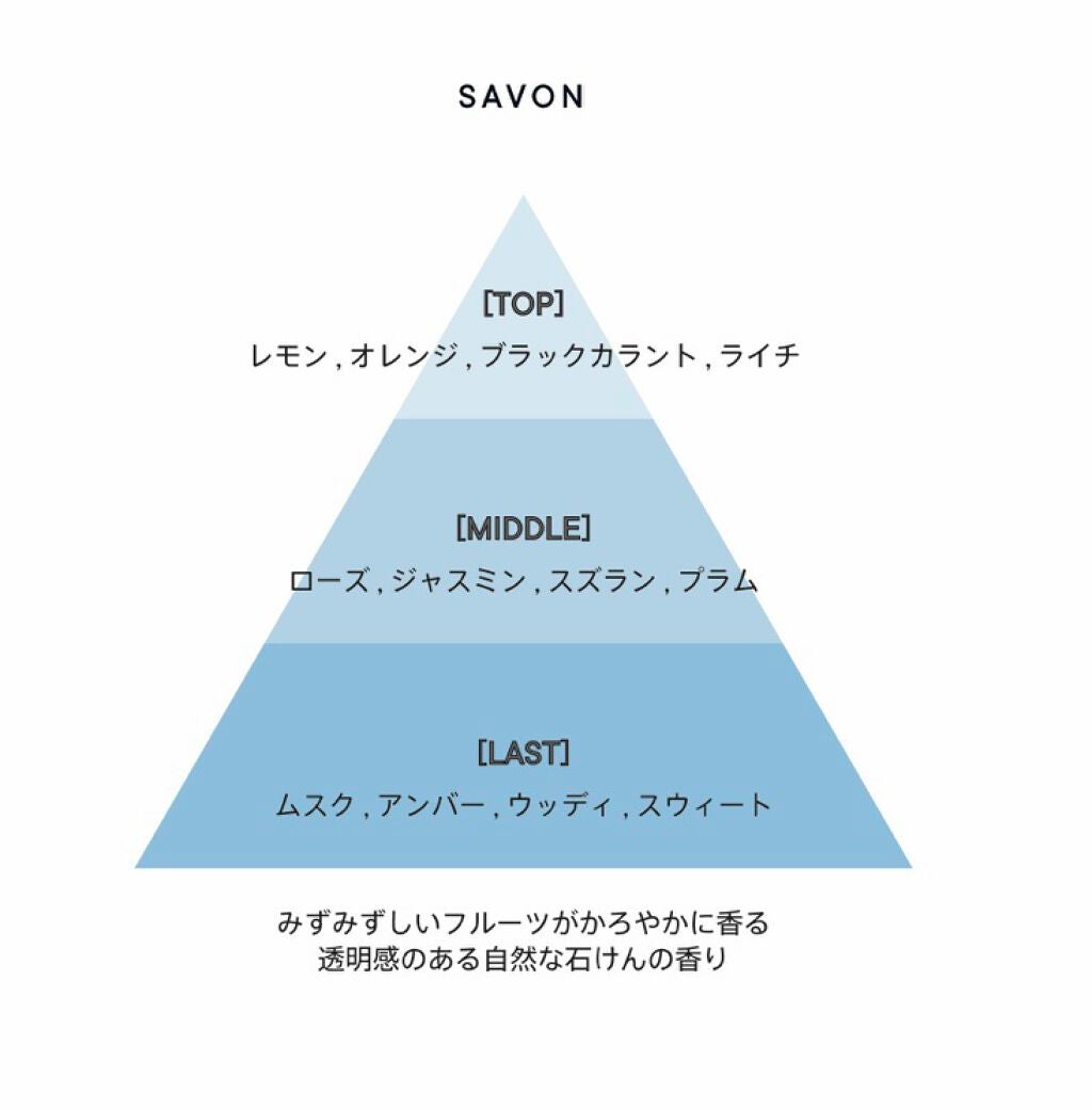 サボン オードパルファン/SHIRO/香水(レディース)を使ったクチコミ(4枚目)