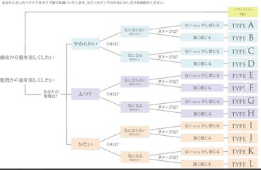 アイケアトリートメント7/コタ/洗い流すヘアトリートメントを使ったクチコミ（3枚目）