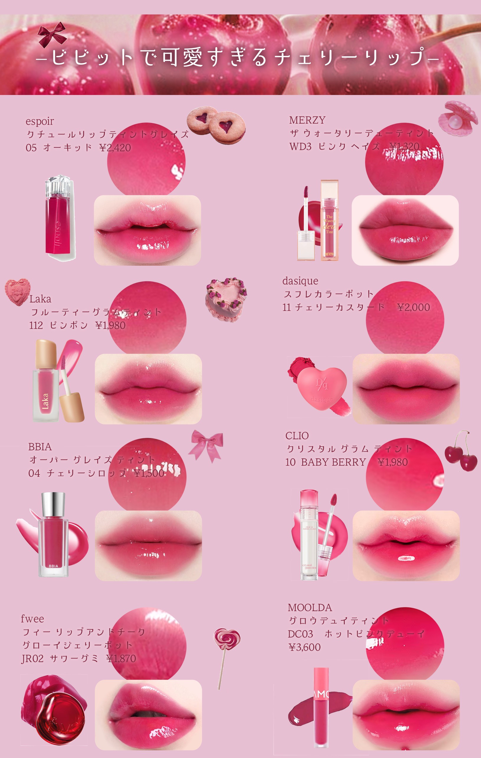 グロウデュイティント/MOOLDA/リップティントを使ったクチコミ（2枚目）