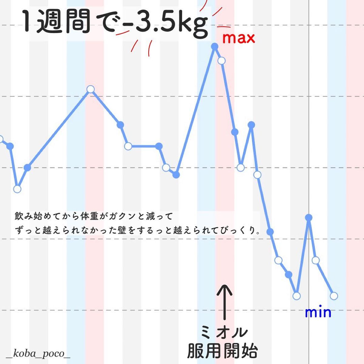 ピンク丸剤/ミオル韓医院/ボディサプリメントを使ったクチコミ（3枚目）