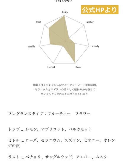 HAIR OIL 997/LINC ORIGINAL MAKERS /ヘアオイルを使ったクチコミ(2枚目)