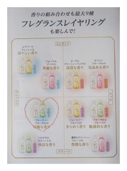 ラックス ビューティーiD ピュアクレンズ シャンプー&リッチ/コントロール/ライブリー トリートメント/LUX/市販シャンプーを使ったクチコミ(3枚目)
