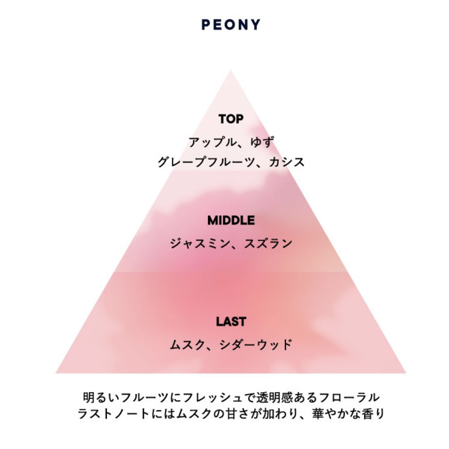 ピオニー ヘアミスト/SHIRO/ヘアミストを使ったクチコミ（2枚目）