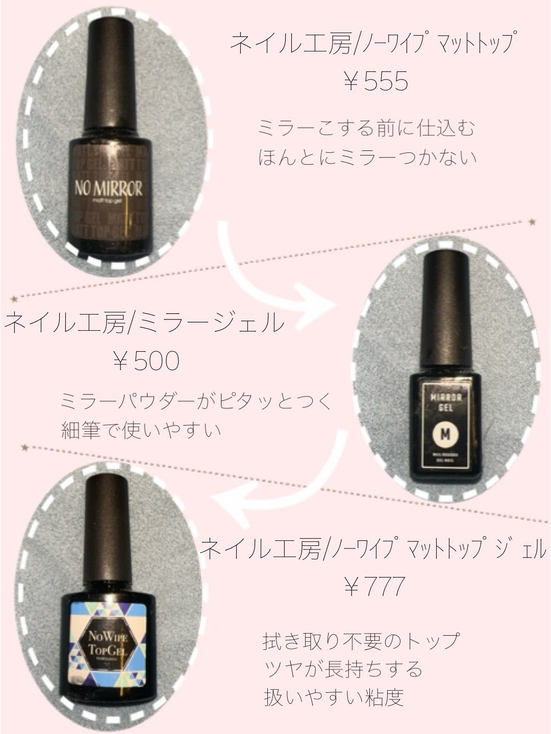 ペロリン/ネイル工房/ジェルネイルを使ったクチコミ(3枚目)