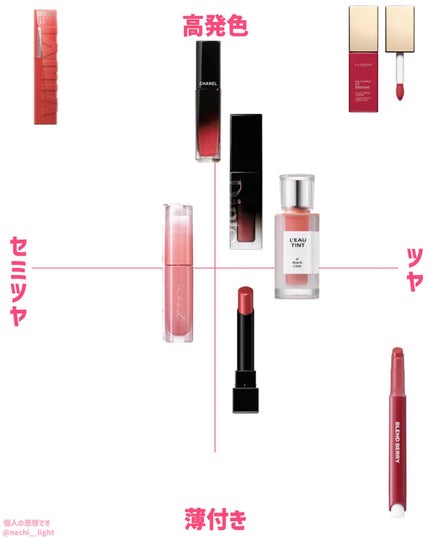 コンフォート リップオイル インテンス/CLARINS/リップグロスを使ったクチコミ(10枚目)