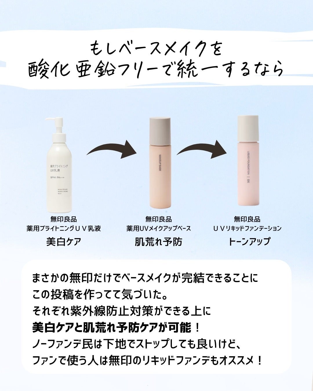 とまと村長@化粧品研究者 on LIPS 「化粧下地に肌荒れ予防効果…恐るべし!無印良品頑張りすぎじゃない..」(8枚目)