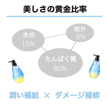 バランスリペアヘアオイル　スムース/hiritu/ヘアオイルを使ったクチコミ（2枚目）