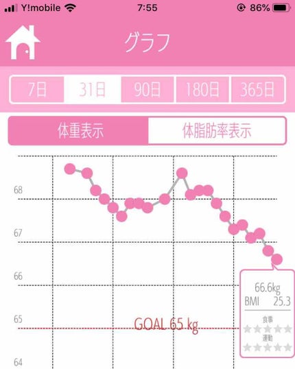 を使ったクチコミ(1枚目)