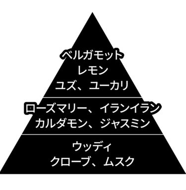 ボディミスト ダスクアロマ/フィアンセ/香水を使ったクチコミ（3枚目）