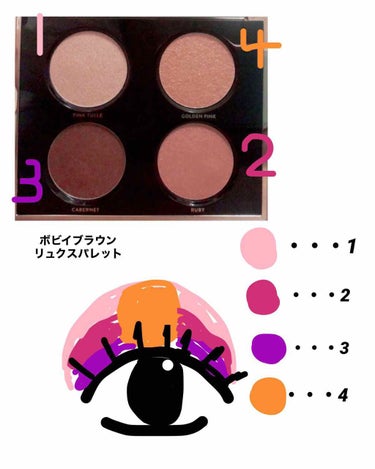 リュクス アンコール アイシャドウ パレット バーガンディー/BOBBI BROWN/パウダーアイシャドウを使ったクチコミ（2枚目）