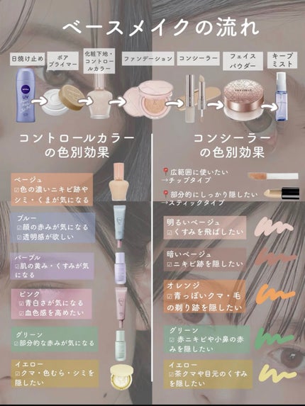 ライトリフレクティングセッティングパウダー プレスト N/NARS/プレストパウダーを使ったクチコミ(2枚目)