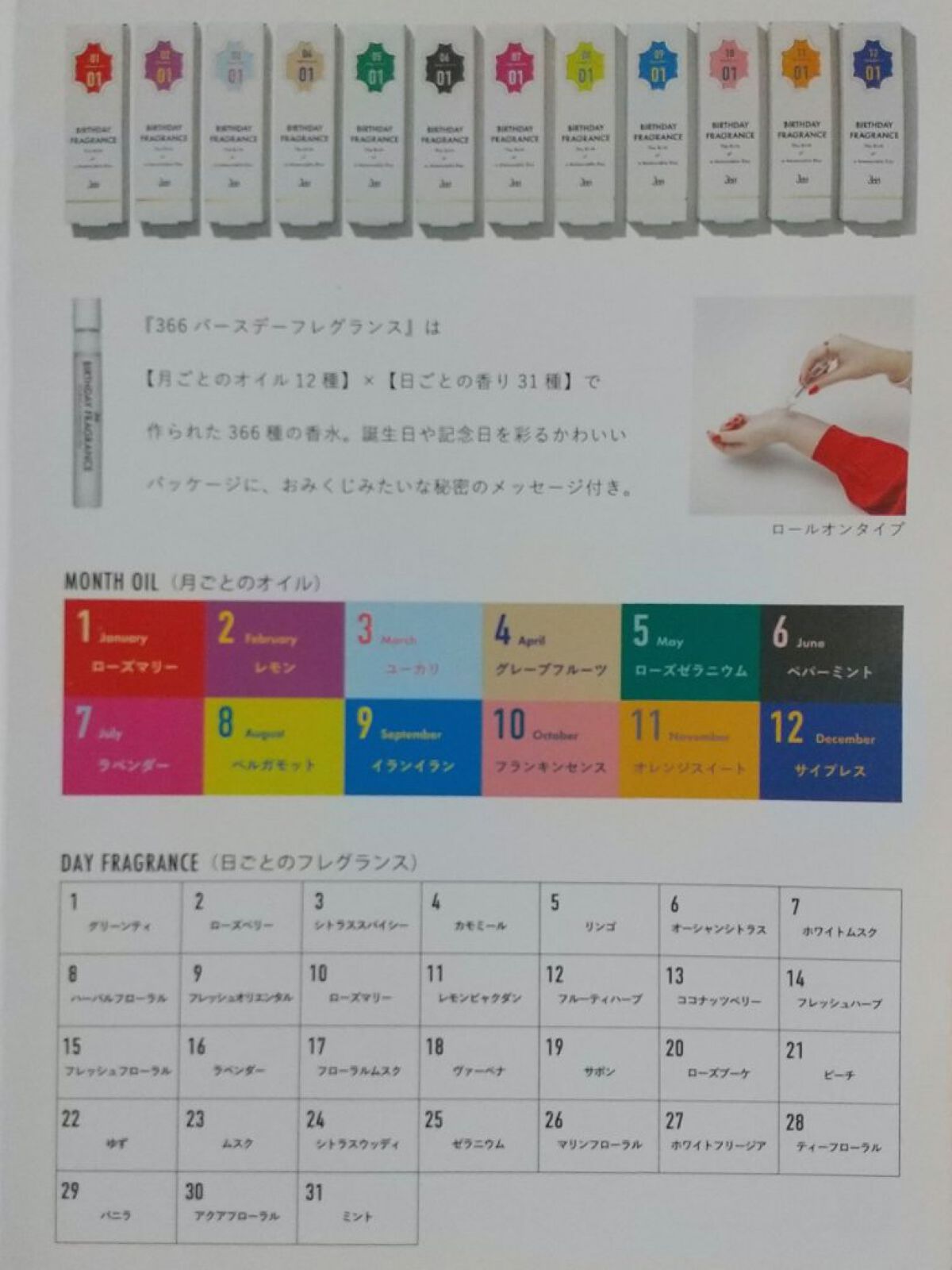 366 バースデーフレグランス/SWATi MARBLe/香水(レディース)を使ったクチコミ（3枚目）