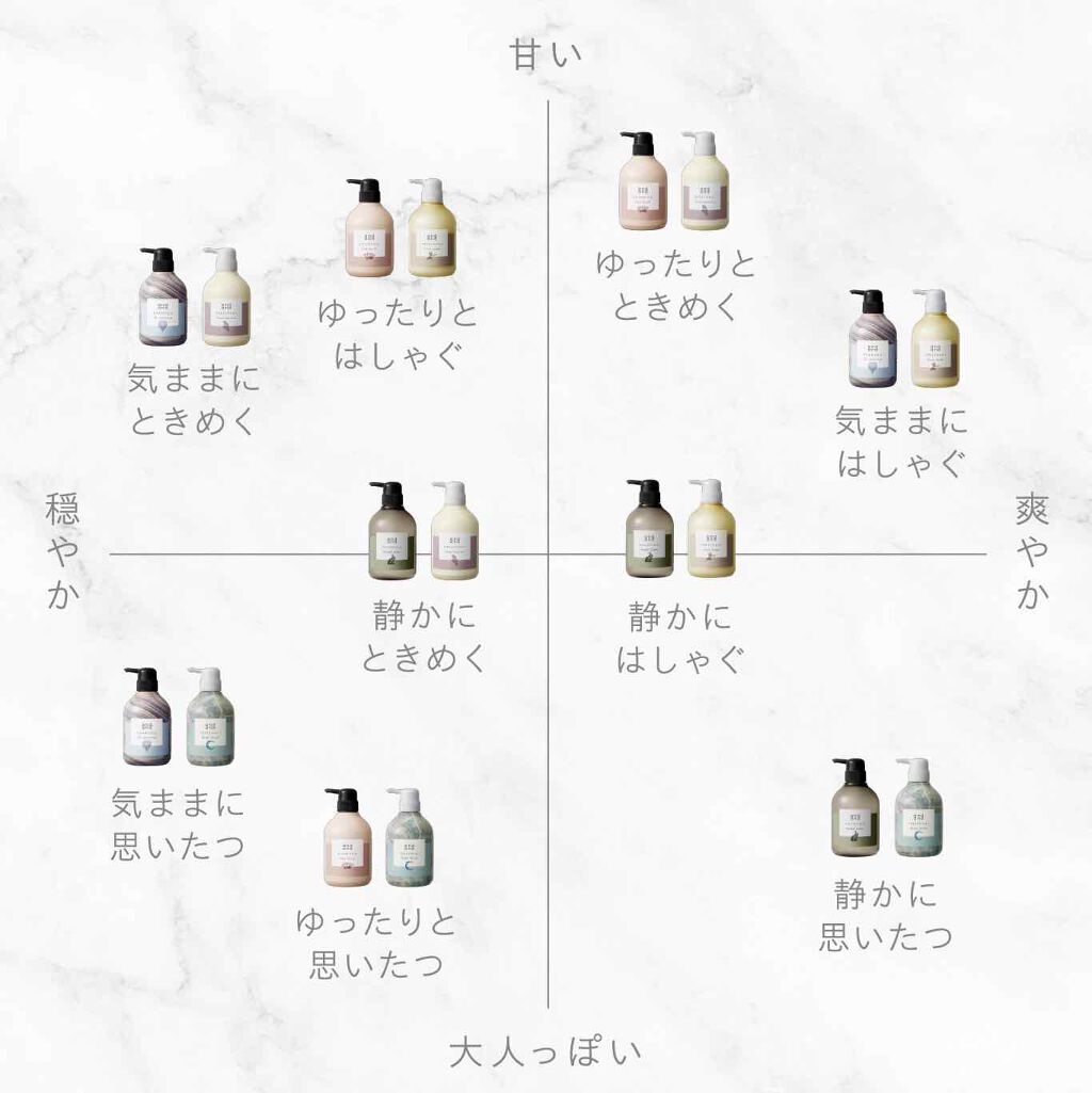 and andのヘアケア・スタイリング 気ままに ティーハーモニーの香り