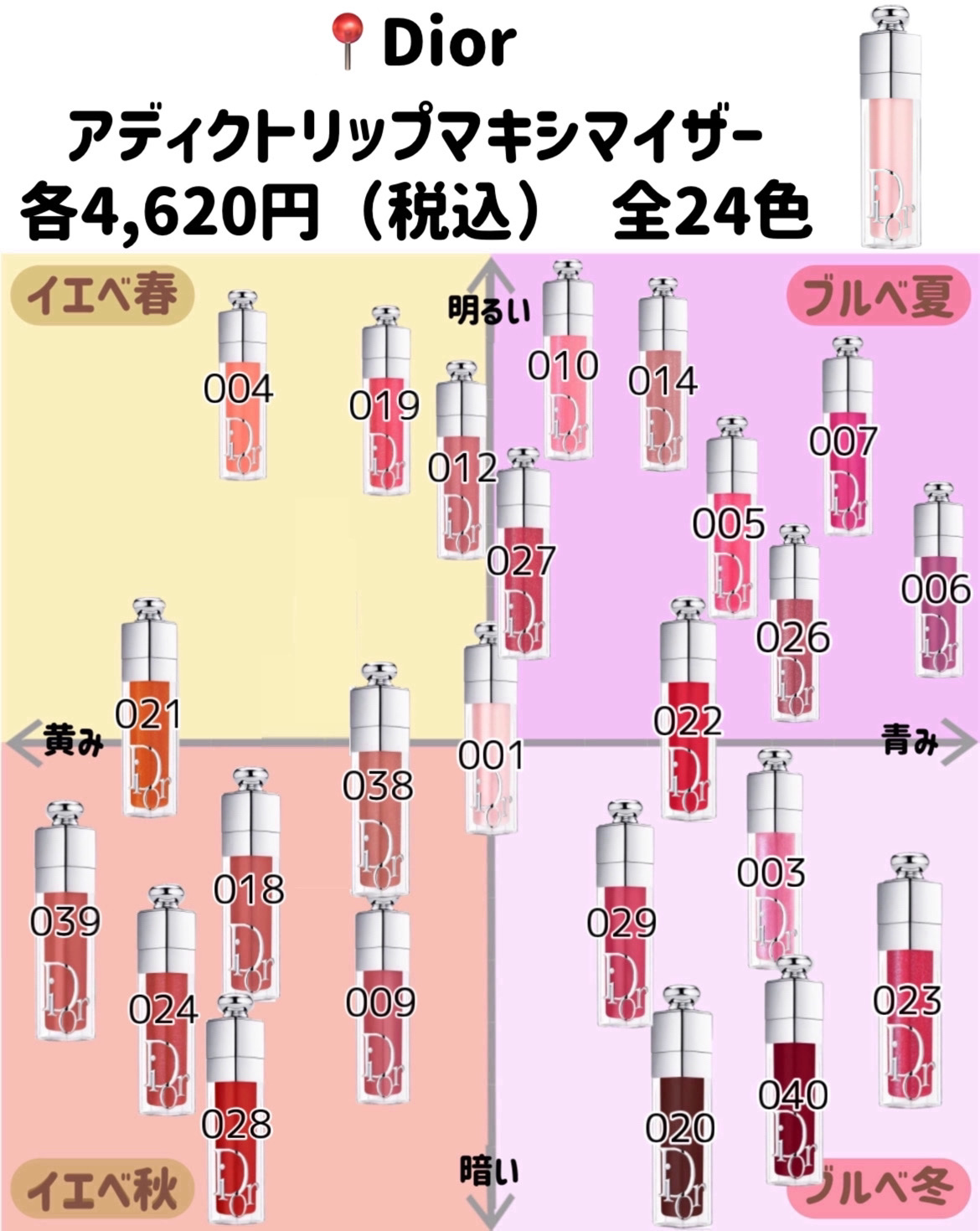 b idol・KATE・rom&nd・KiSS・CEZANNE・Diorの口紅・グロス・リップ