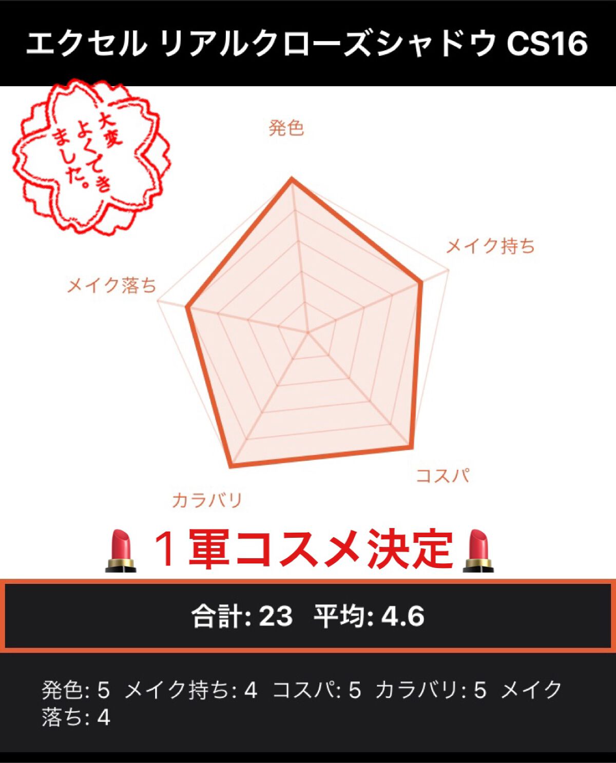 リアルクローズシャドウ/excel/アイシャドウパレットを使ったクチコミ(2枚目)