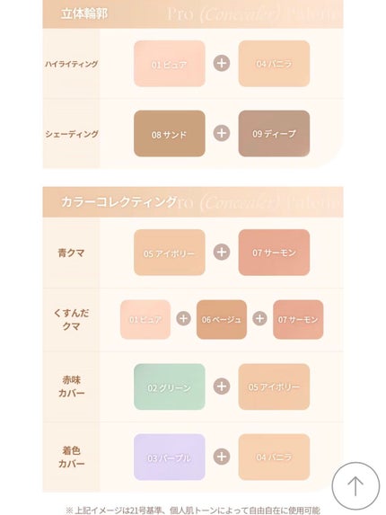 プロコンシーラーパレット/dasique/パレットコンシーラーを使ったクチコミ(2枚目)