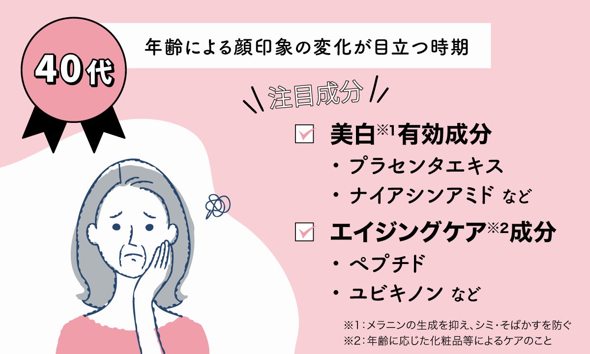 40代は、加齢による顔印象の変化が目立つ時期。注目成分は、美白有効成分のプラセンタエキス、ナイアシンアミドなど。エイジングケア成分のペプチド、ユビキノンなど。