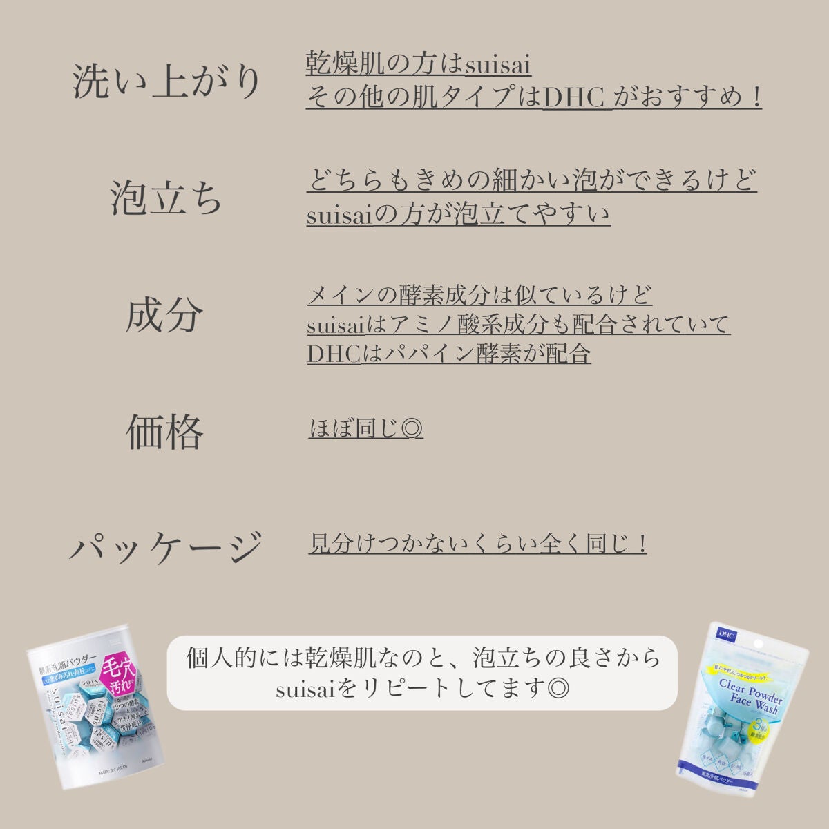 クリアパウダーウォッシュ/DHC/洗顔パウダーを使ったクチコミ(4枚目)