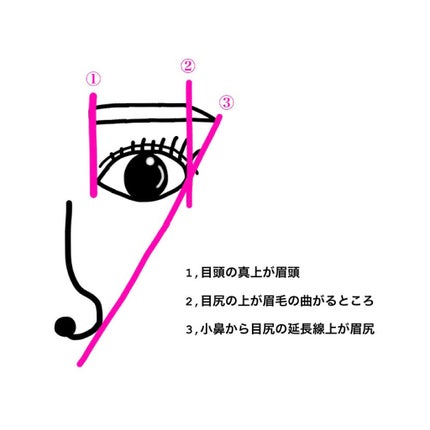 UR GLAM BRUSH & COMB(ブラシ&コーム)/U R GLAM/メイクブラシを使ったクチコミ(2枚目)