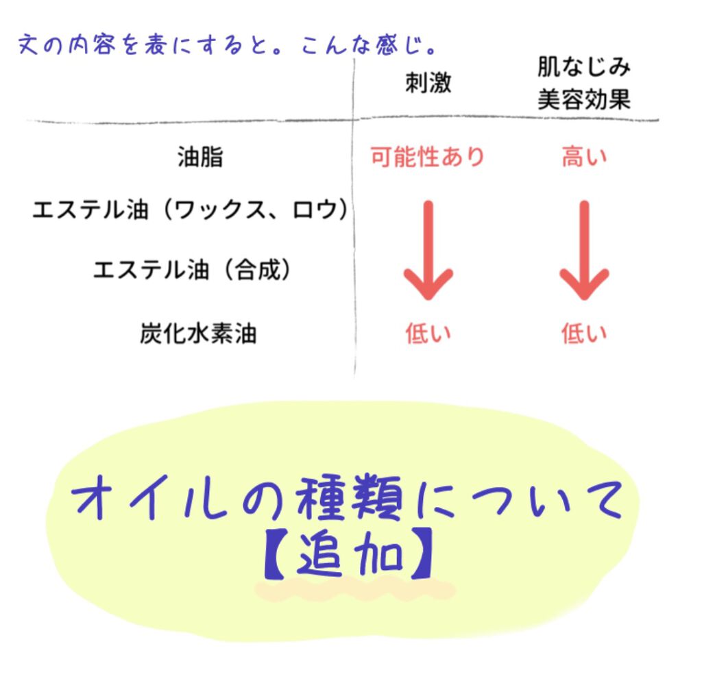 ホホバオイル/無印良品/ボディオイルを使ったクチコミ（1枚目）