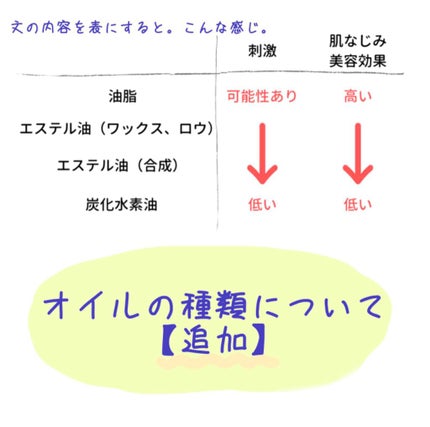 ソンバーユ無香料/尊馬油/ボディオイルを使ったクチコミ(1枚目)