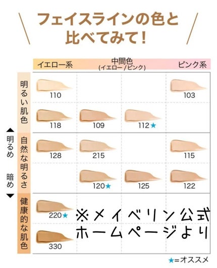 フィットミー リキッドファンデーション R/MAYBELLINE NEW YORK/リキッドファンデーションを使ったクチコミ(3枚目)