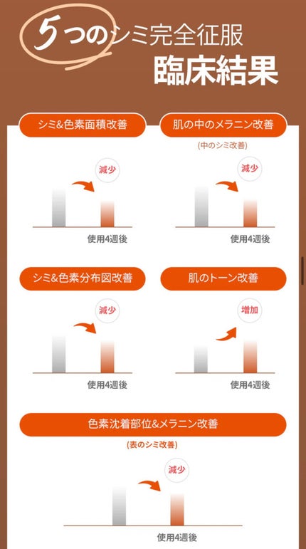 ギミヤホワイトニングクリーム/TONYMOLY/フェイスクリームを使ったクチコミ(7枚目)