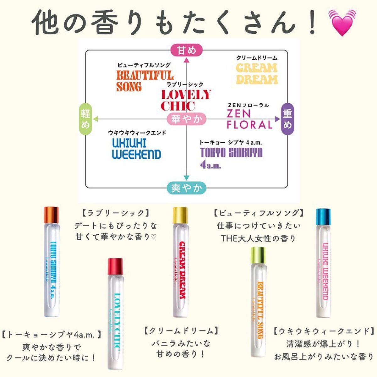 ラボンホリックの香水(レディース) オードトワレロールオン ラブリー