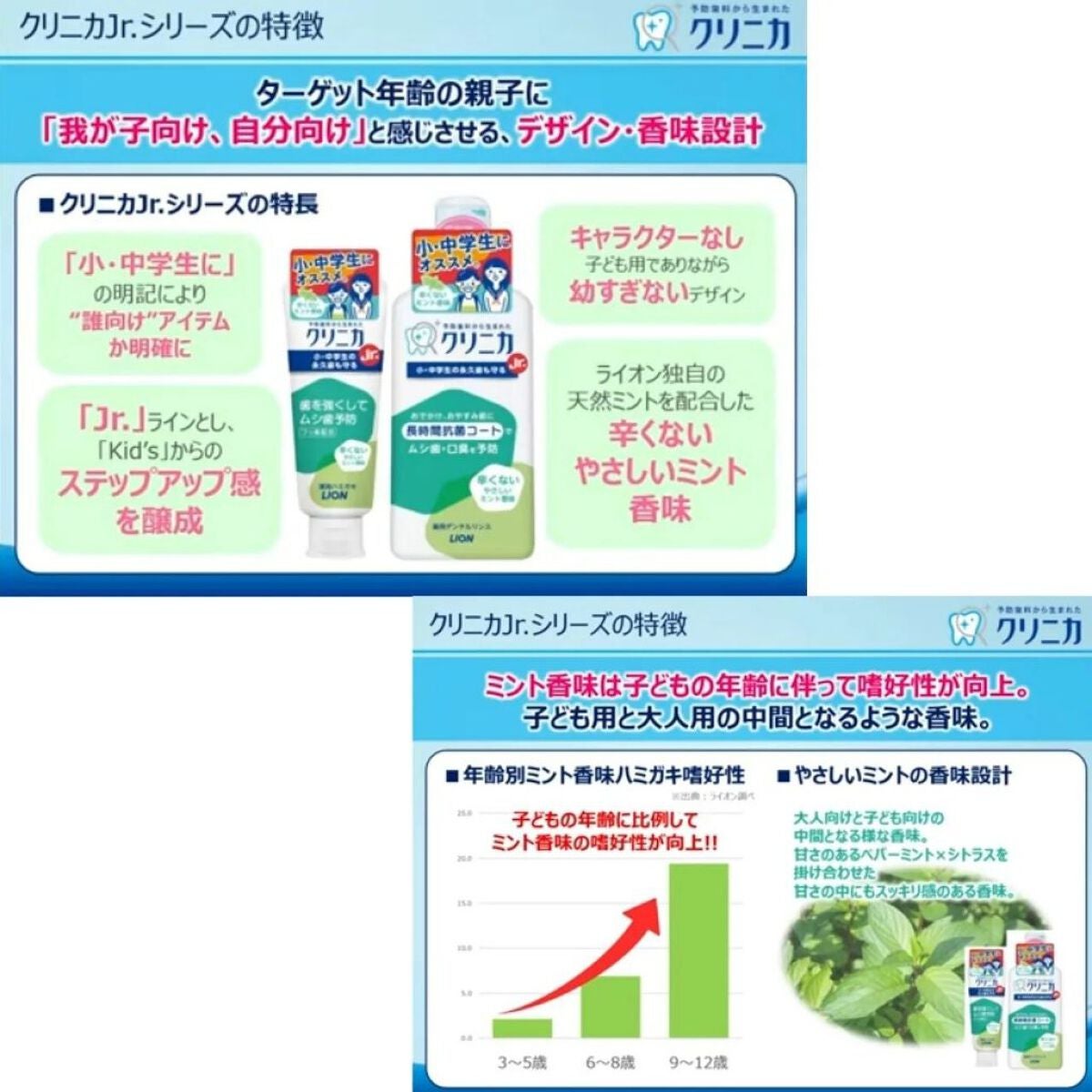 クリニカJr.ハミガキ/クリニカ/歯磨き粉を使ったクチコミ(9枚目)