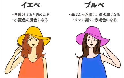 空白(くうはく)✩.*˚ on LIPS 「パナーソルカラー診断だよ!..」(6枚目)