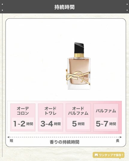 エスログ┊1日1分のモテ香水紹介 on LIPS 「.『冬限定新作香水』🌳製品情報🌳YvesSaintLauren..」(5枚目)