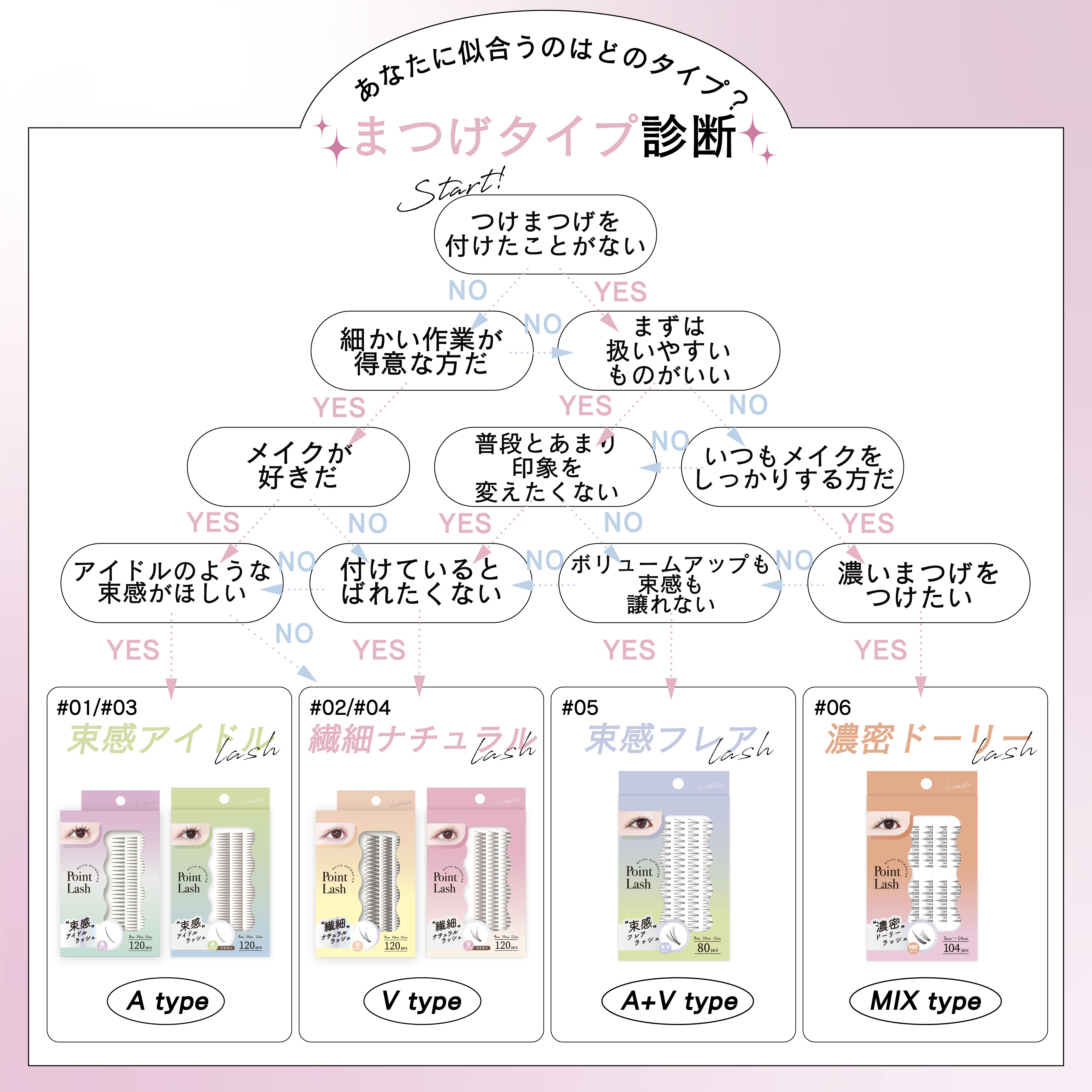 Vivias　ヴィヴィアス　部分つけまつげ/ビー・エヌ/つけまつげを使ったクチコミ（2枚目）