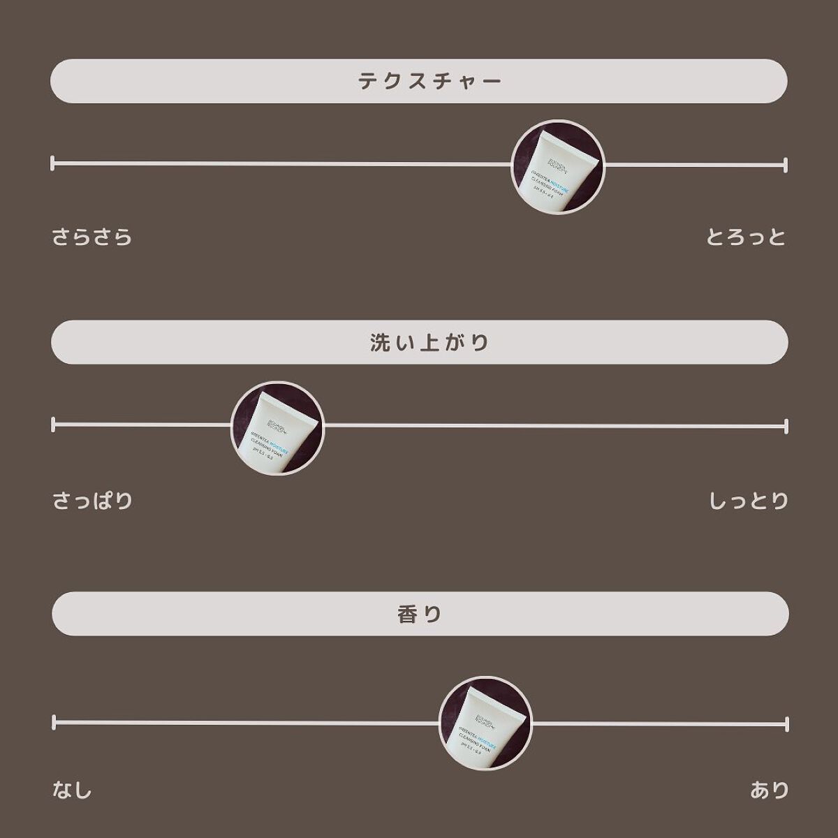 グリーンティー モイスチャークレンジングフォーム/ラウンドアラウンド/洗顔フォームを使ったクチコミ(8枚目)