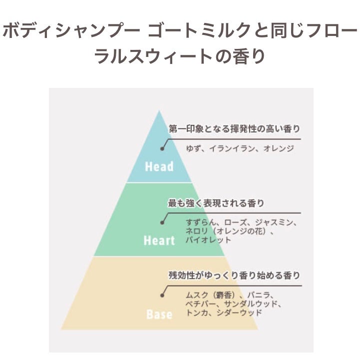 ボディシャンプー ゴートミルク/Leivy/ボディソープを使ったクチコミ(2枚目)