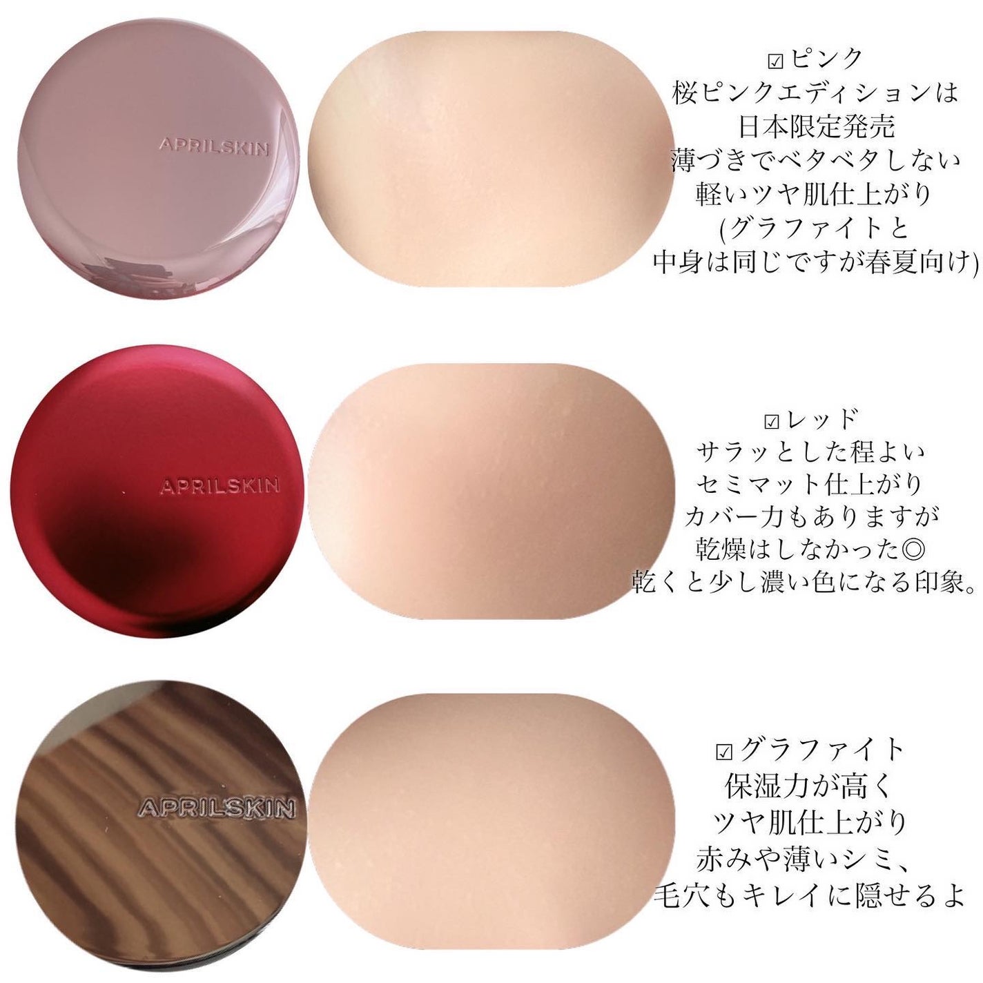 ハイパーカバーフィットクッション グラファイト/APRILSKIN/クッションファンデーションを使ったクチコミ(5枚目)