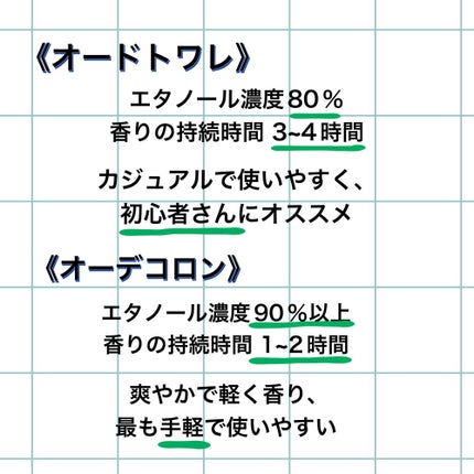 サボン ボディコロン/SHIRO/香水(その他)を使ったクチコミ(4枚目)