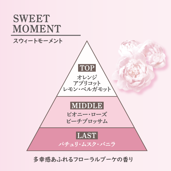 メイクミーハッピー オードトワレ SWEET MOMENT/キャンメイク/香水(レディース)を使ったクチコミ（2枚目）