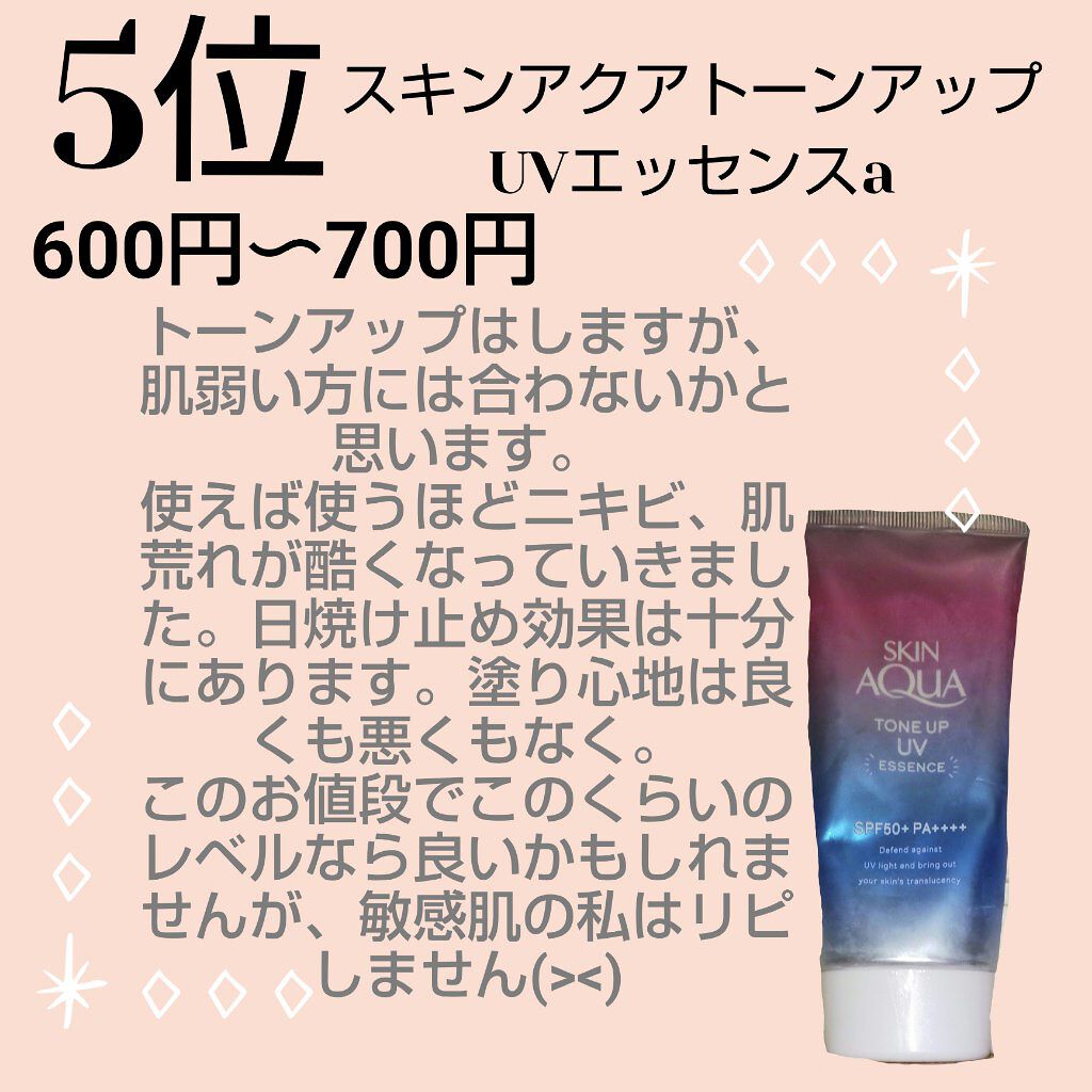 薬用サンプロテクト EX a/サンメディックUV/日焼け止めジェルを使ったクチコミ（2枚目）