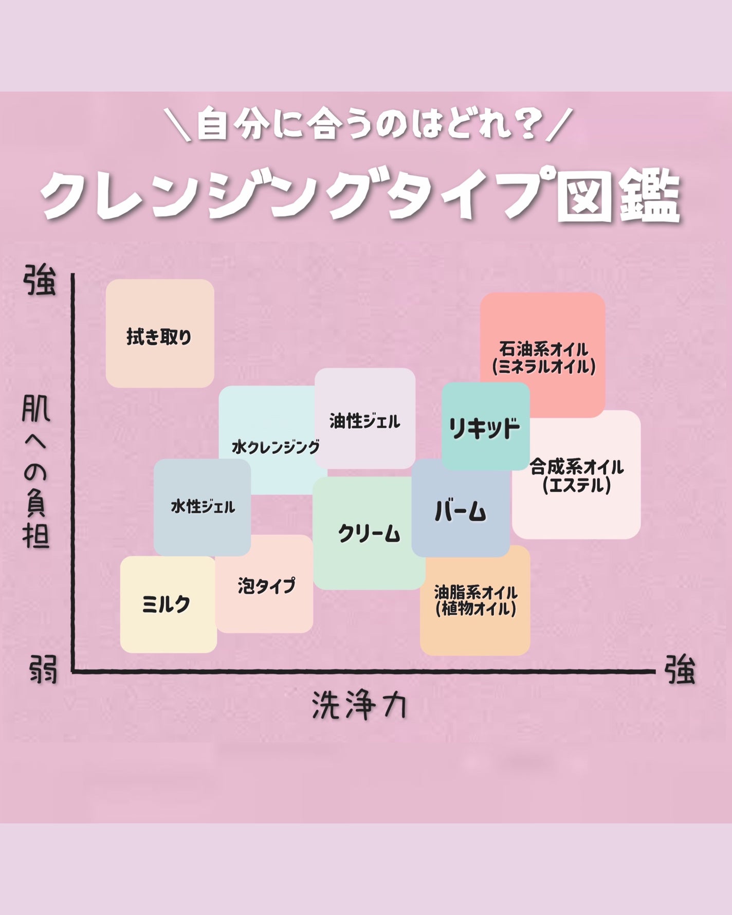 サンシビオ エイチツーオー D/ビオデルマ/クレンジングウォーターを使ったクチコミ(3枚目)