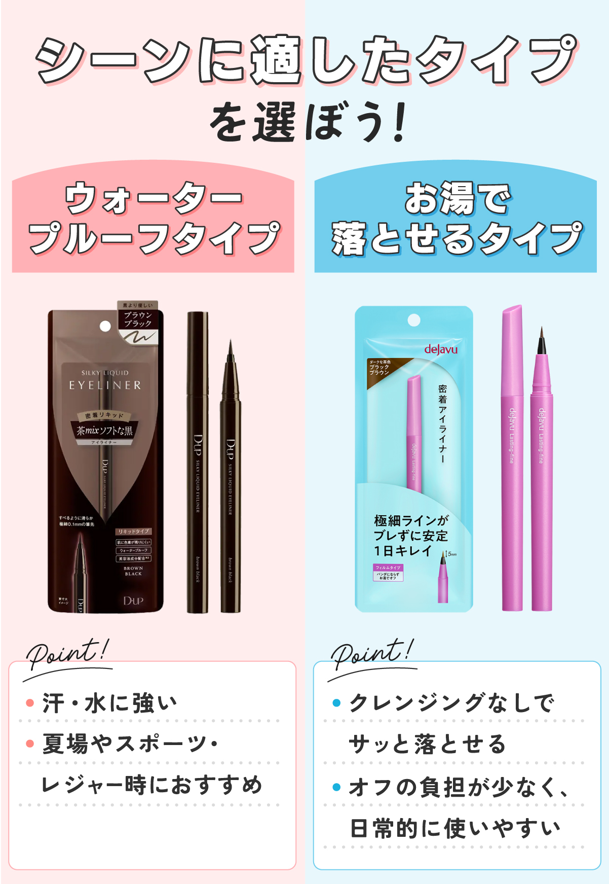 シーンに適したタイプを選ぼう！ウォータープルーフタイプは汗・水に強く夏場やスポーツ・レジャー時におすすめ。お湯で落とせるタイプはクレンジングなしでサッと落とせるのでオフの負担が少なく、日常的に使いやすい。