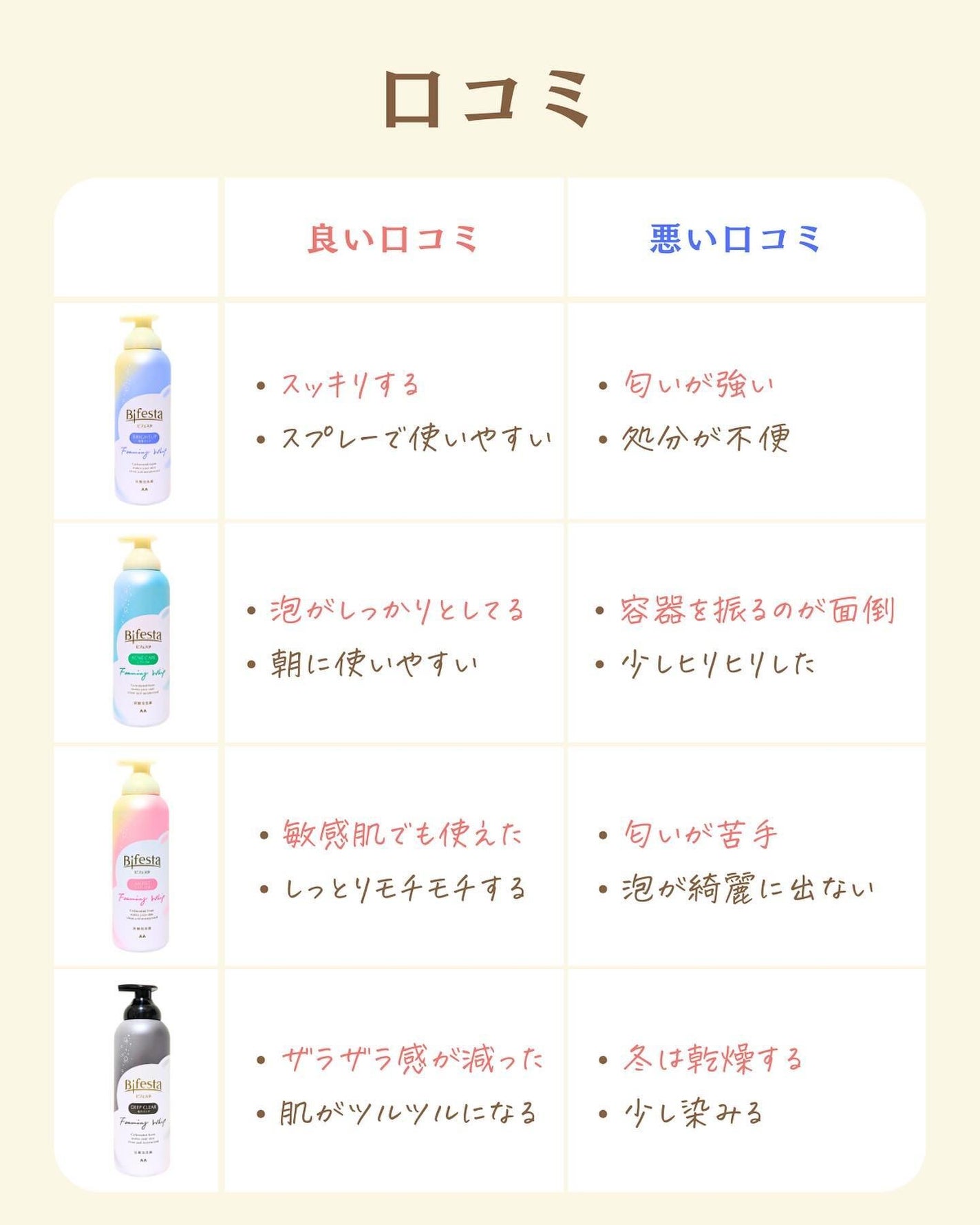 プチソム【プチプラスキンケアソムリエ】|ケン on LIPS 「..他の比較投稿はこちら✨👇@ken.puchipura.sk..」(3枚目)