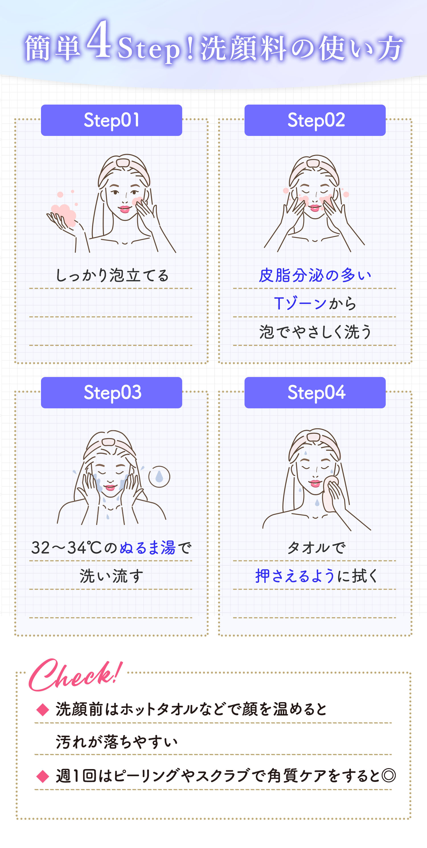 簡単4Step！洗顔料の使い方。しっかり泡立てて皮脂分泌の多いTゾーンから泡でやさしく洗う。32〜34℃のぬるま湯で洗い流しタオルで押さえるように拭く。洗顔前はホットタオルなどで顔を温めると汚れが落ちやすい。週1回はピーリングやスクラブで角質ケアをすると◎。