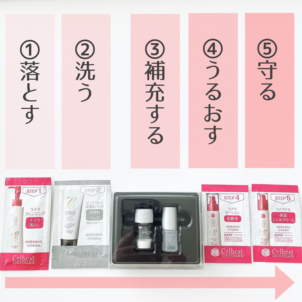 セルベスト・24時間ラメラケア体験セット/セルベスト/スキンケアキットを使ったクチコミ（2枚目）