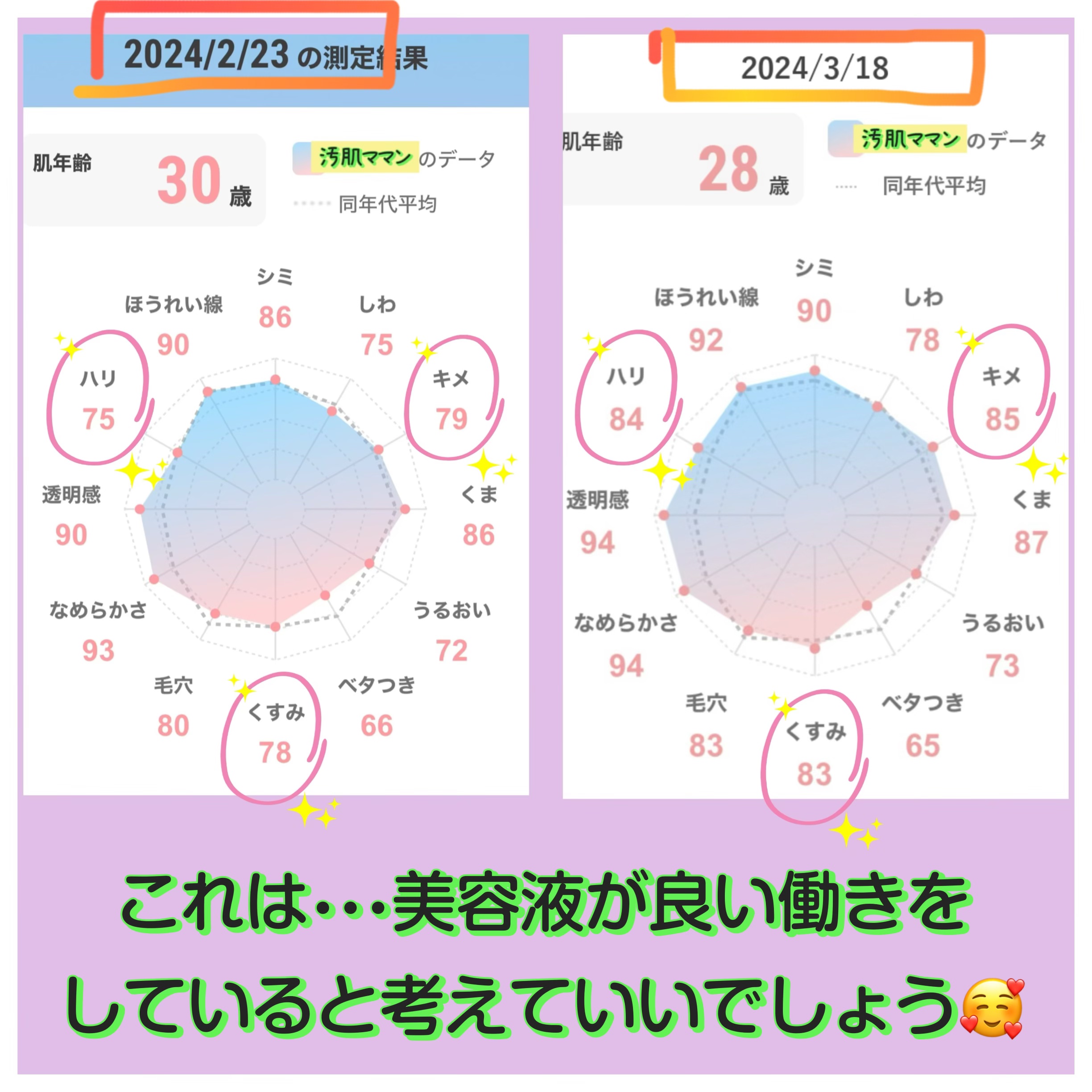 を使ったクチコミ（3枚目）