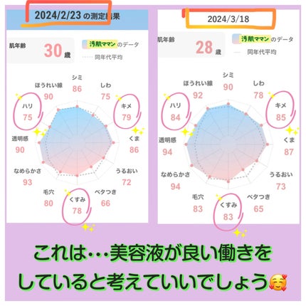 を使ったクチコミ(3枚目)