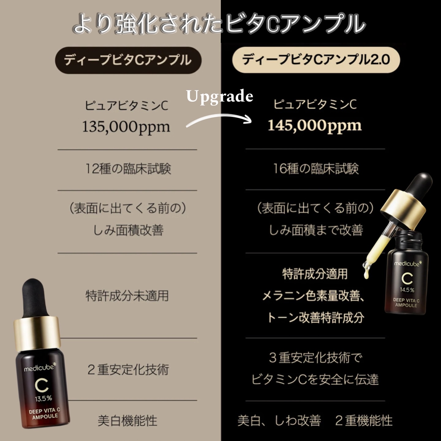 ディープビタCアンプル2.0/MEDICUBE/美容液を使ったクチコミ（3枚目）