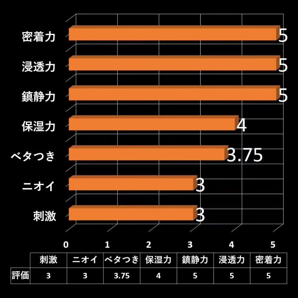 ティーツリーケア ソリューション エッセンシャルマスクEX/MEDIHEAL/シートマスク・パックを使ったクチコミ（3枚目）
